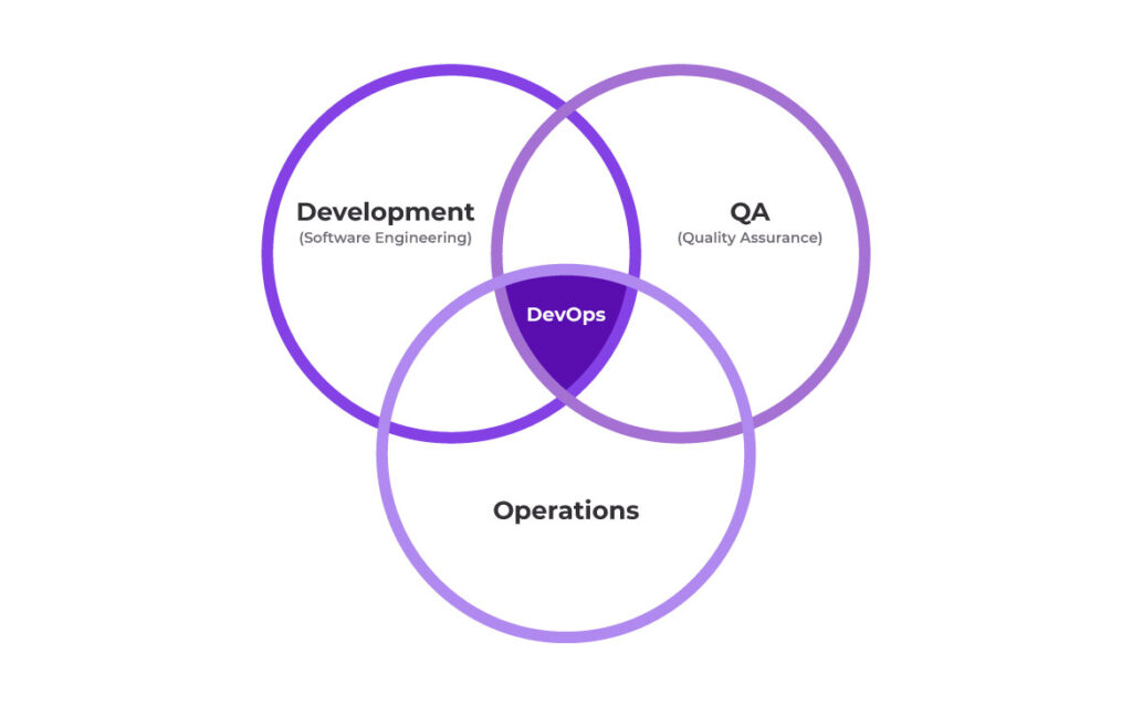 devops wordplay