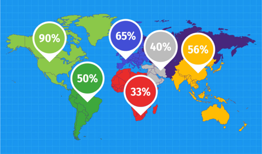 It doesn't matter where your offshore development experts are located