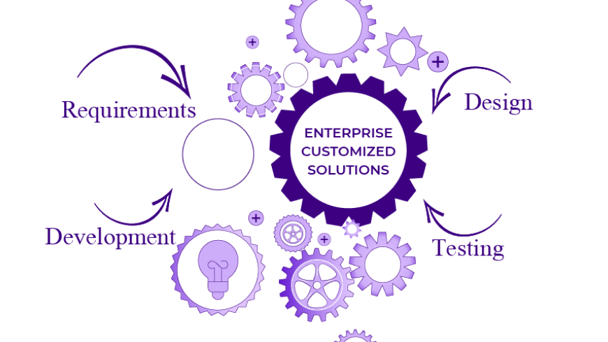 enterprise web application development in a whole