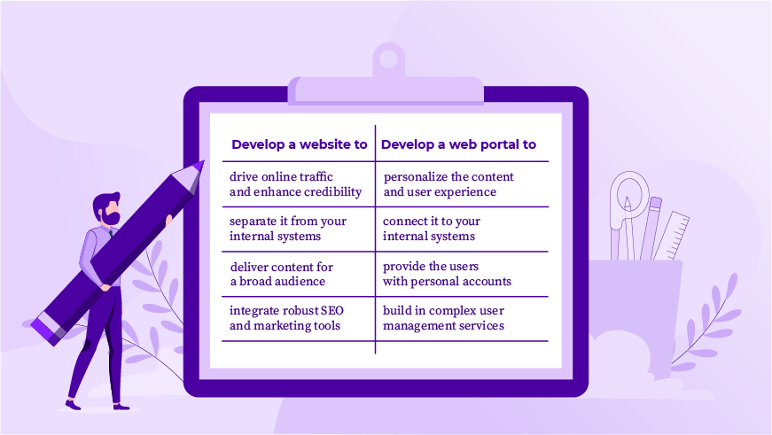 Things to consider while choosing between website and web portal