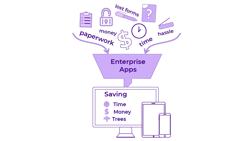 why start enterprise web application development