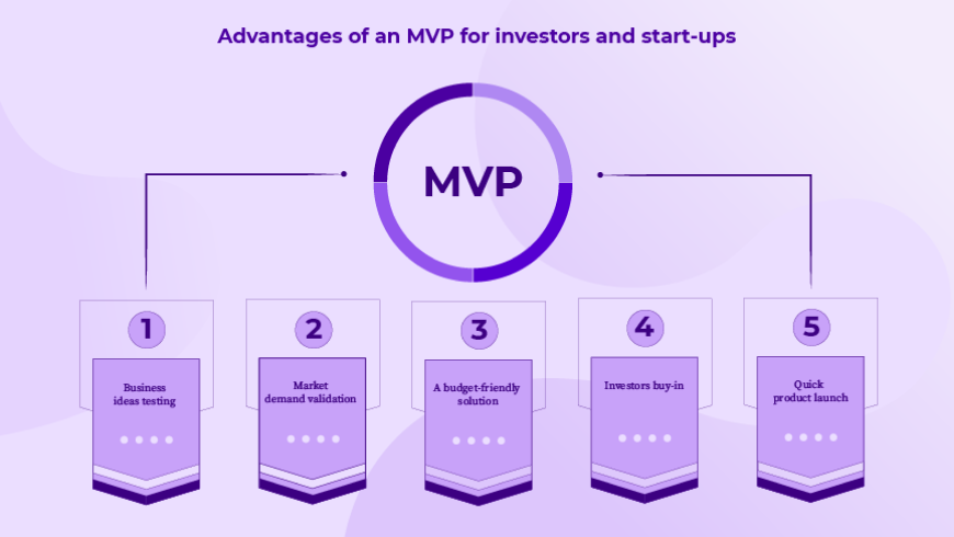 Advantages of MVP software design and development for start-ups and investors