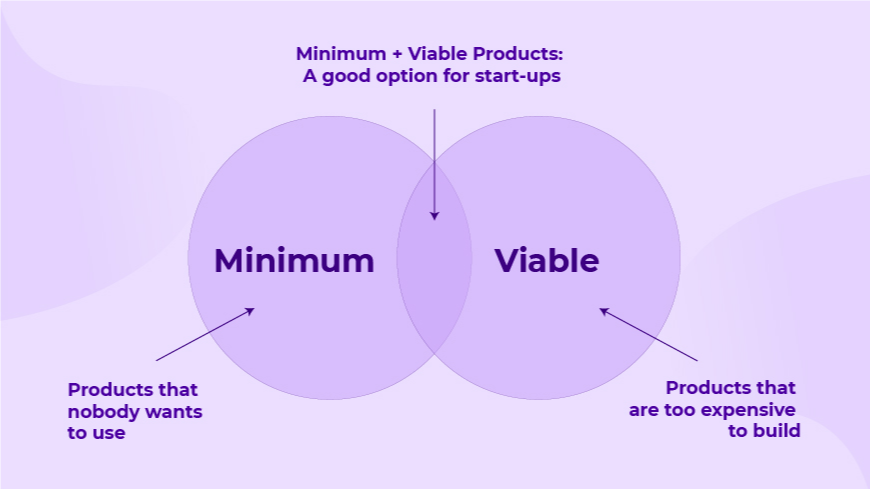 MVP examples and definitions