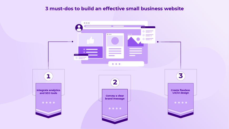 business website development for small companies