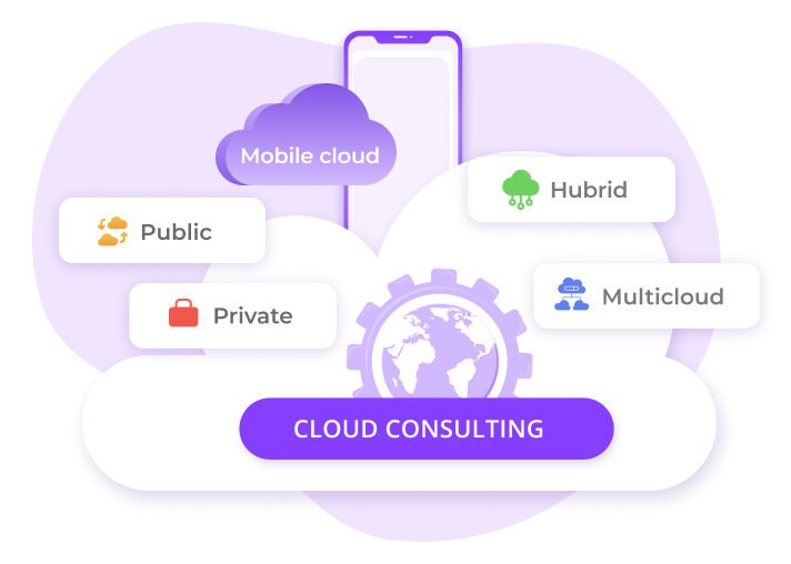 CLOUD CONSULTING SERVICE by PieSoft
